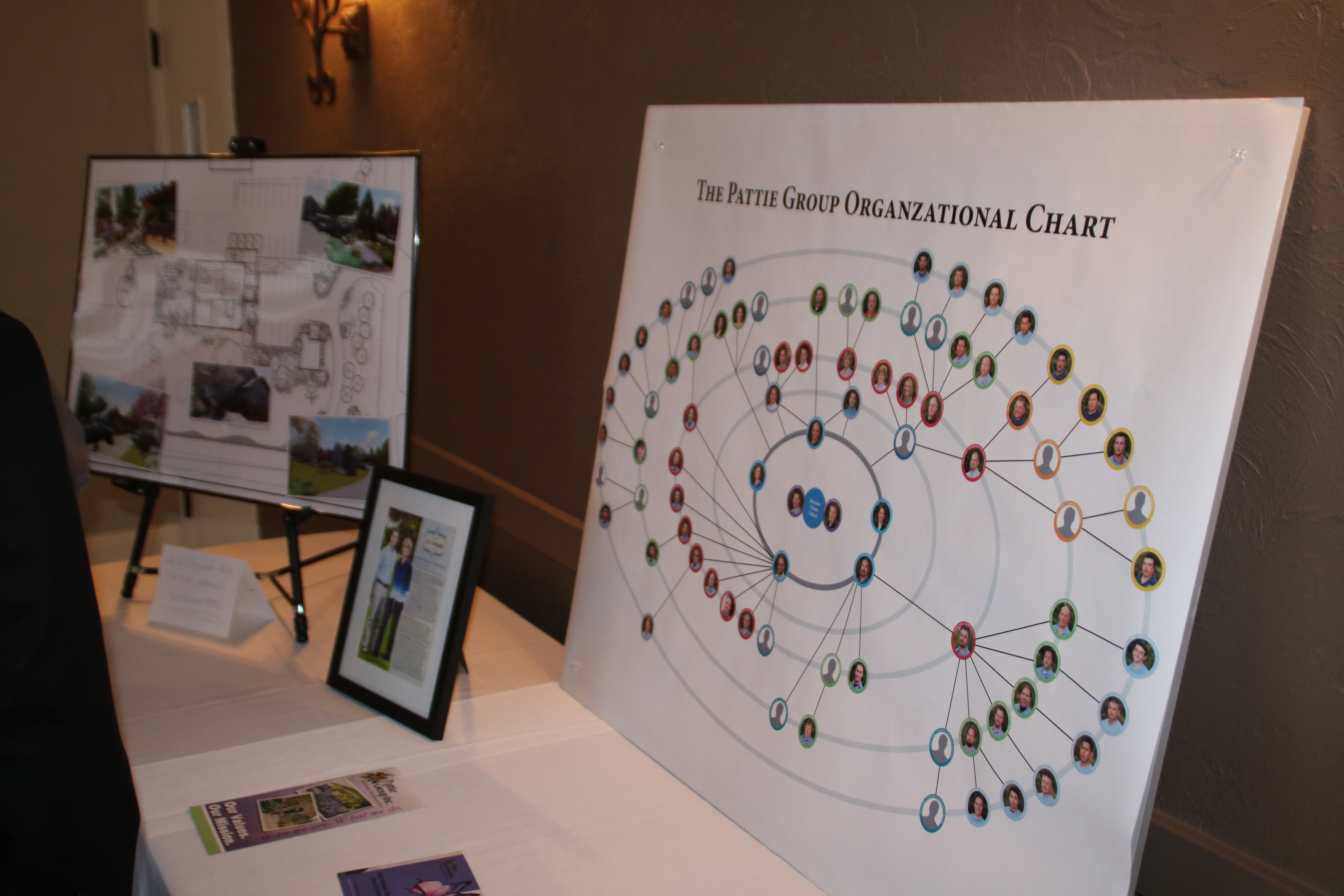 Pattie Group organization chart